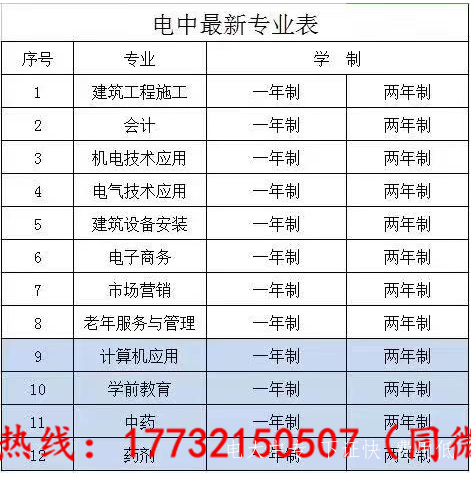 電大中專(zhuān)怎么報名？費用多少？